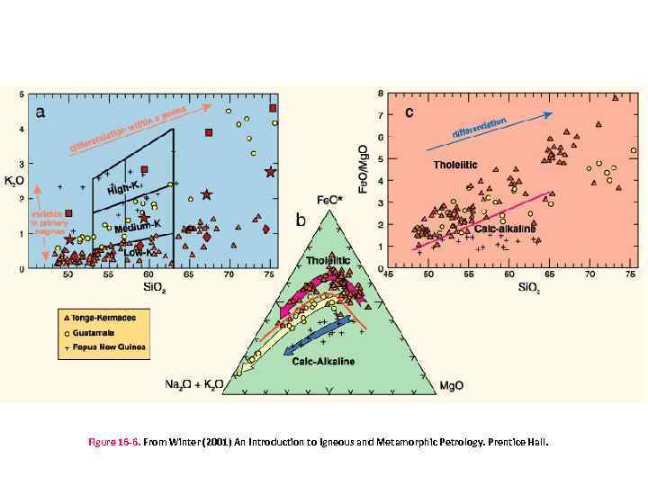 Figure 16 -6. From Winter (2001) An Introduction to Igneous and Metamorphic Petrology. Prentice