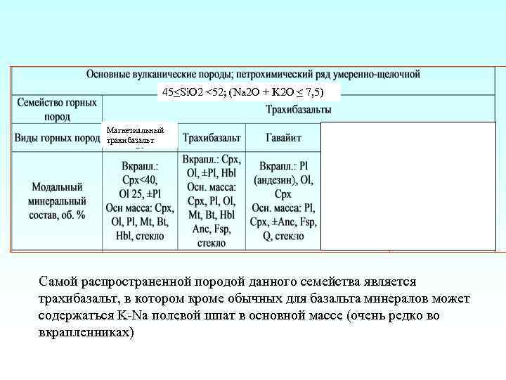 45<Si. O 2 <52; (Na 2 O + K 2 O < 7, 5)