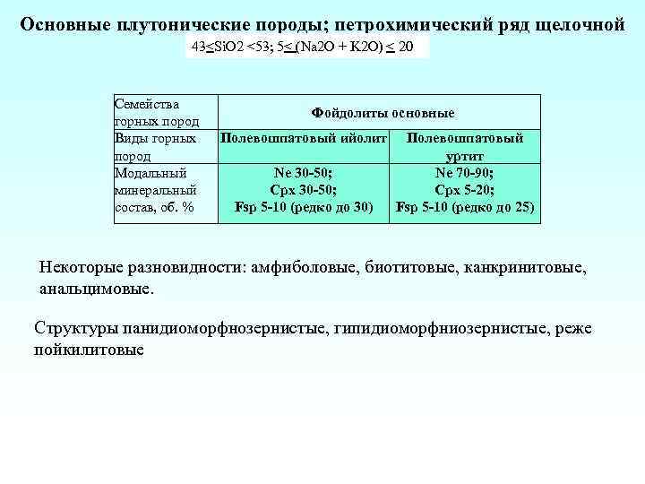 Основные плутонические породы; петрохимический ряд щелочной 43<Si. O 2 <53; 5< (Na 2 O