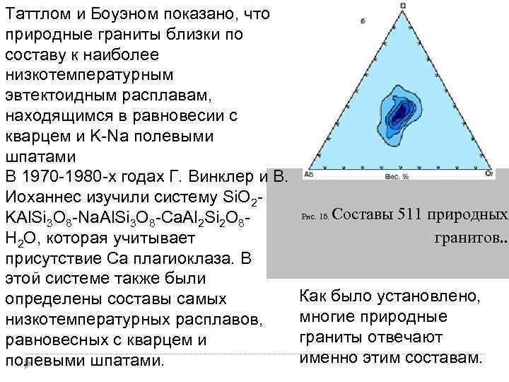 Таттлом и Боуэном показано, что природные граниты близки по составу к наиболее низкотемпературным эвтектоидным