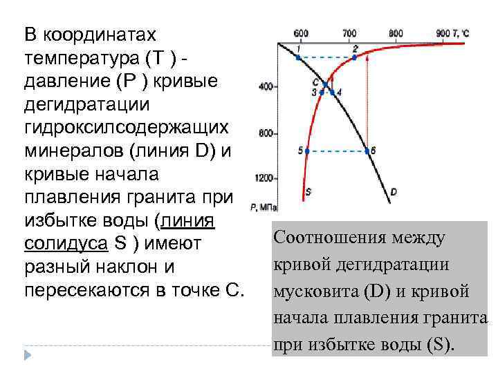 В координатах температура (Т ) - давление (Р ) кривые дегидратации гидроксилсодержащих минералов (линия