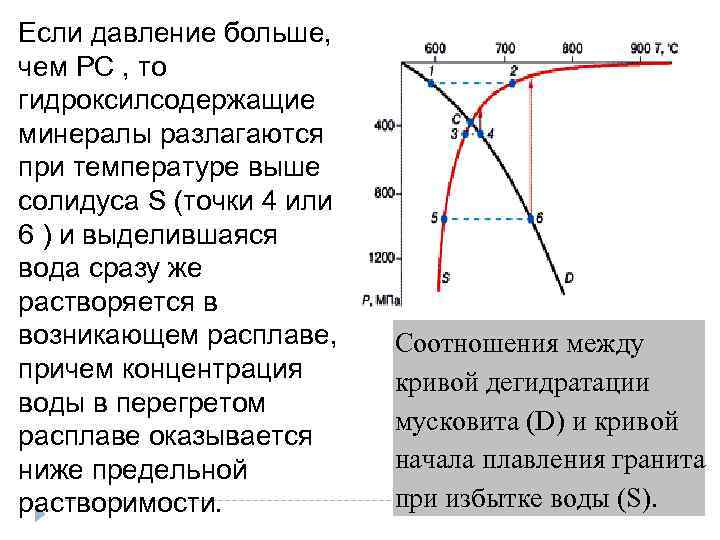 Если давление больше, чем РС , то гидроксилсодержащие минералы разлагаются при температуре выше солидуса