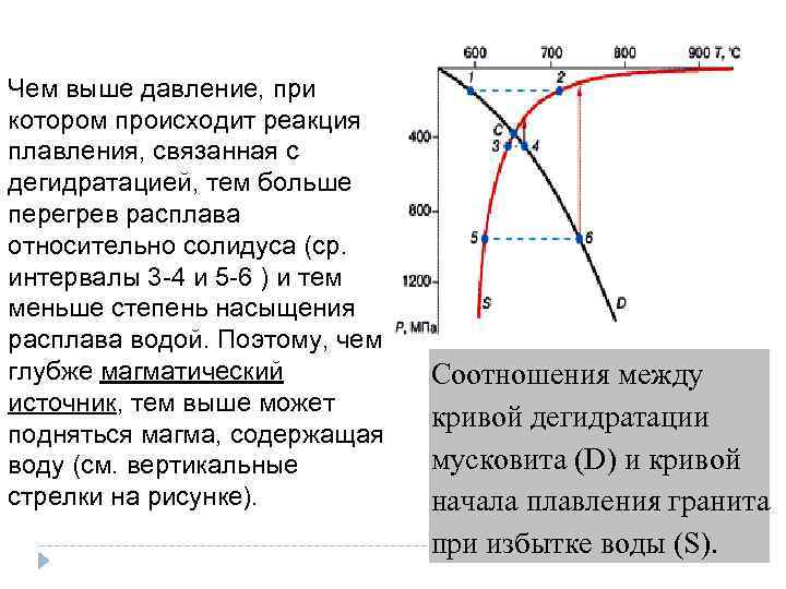 Чем выше давление, при котором происходит реакция плавления, связанная с дегидратацией, тем больше перегрев