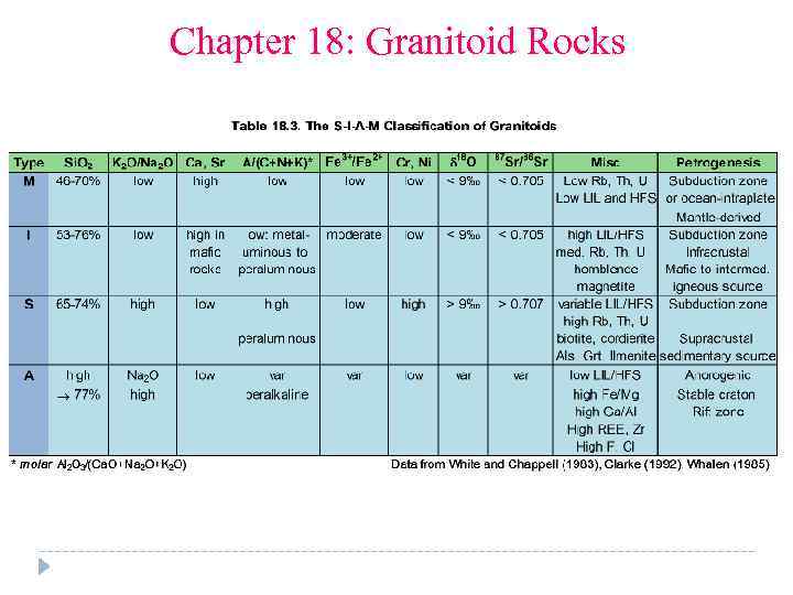 Chapter 18: Granitoid Rocks 