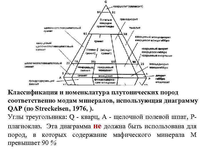 Tas диаграмма для магматических пород