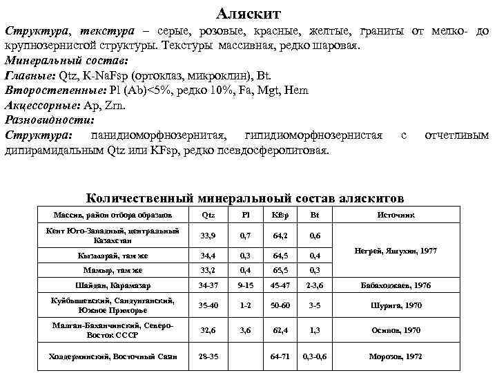 Аляскит Структура, текстура – серые, розовые, красные, желтые, граниты от мелко до крупнозернистой структуры.