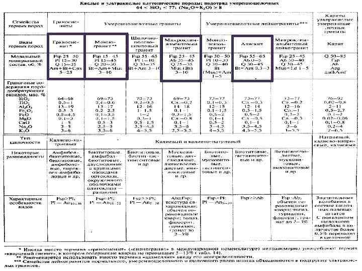 Crs sc na si химия егэ