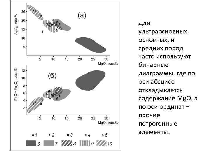 Для ультраосновных, и средних пород часто используют бинарные диаграммы, где по оси абсцисс откладывается