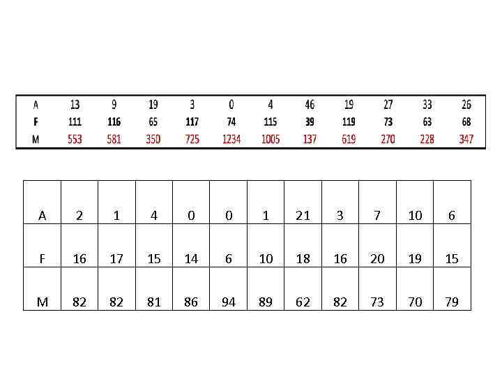 A 2 1 4 0 0 1 21 3 7 10 6 F 16