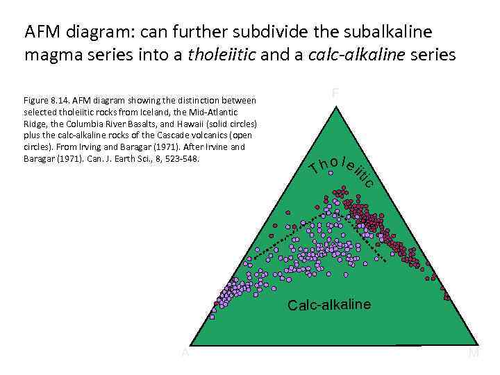 AFM diagram: can further subdivide the subalkaline magma series into a tholeiitic and a