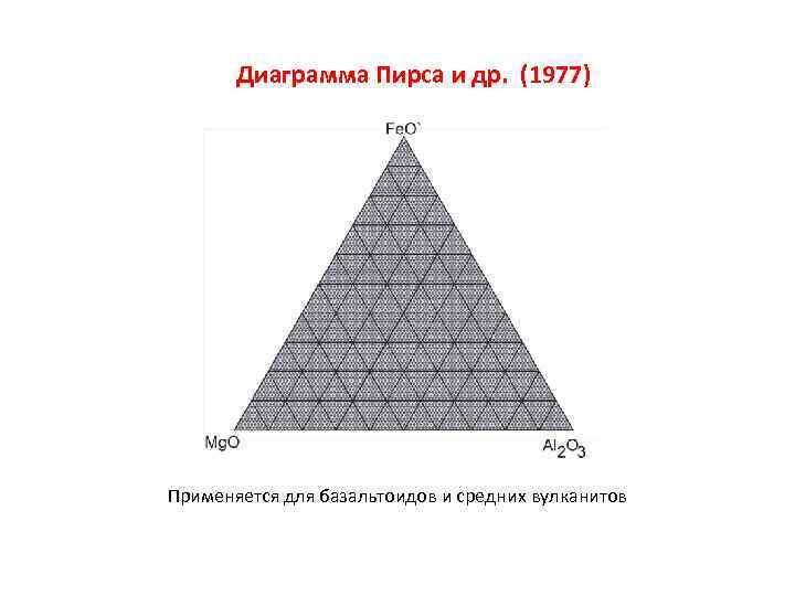 Диаграмма Пирса и др. (1977) Применяется для базальтоидов и средних вулканитов 