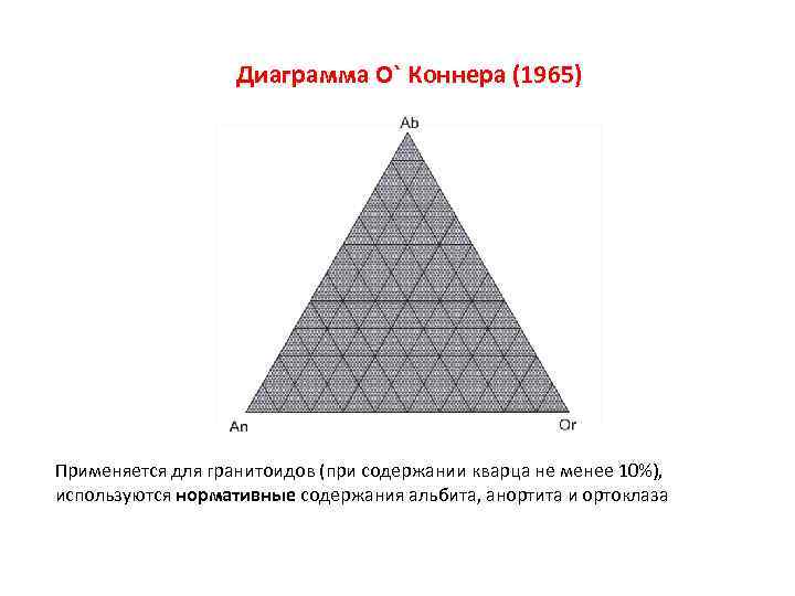Диаграмма О` Коннера (1965) Применяется для гранитоидов (при содержании кварца не менее 10%), используются