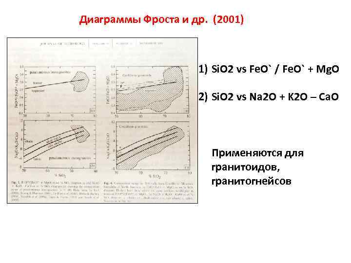 Диаграммы Фроста и др. (2001) 1) Si. O 2 vs Fe. O` / Fe.