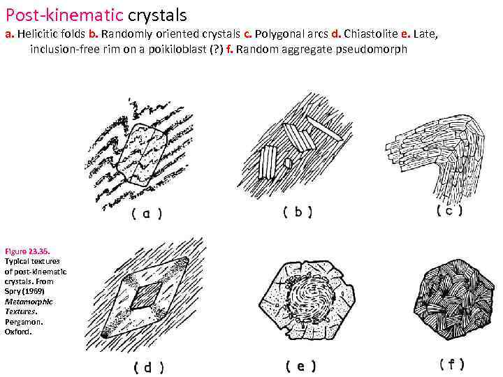 Post kinematic crystals a. Helicitic folds b. Randomly oriented crystals c. Polygonal arcs d.