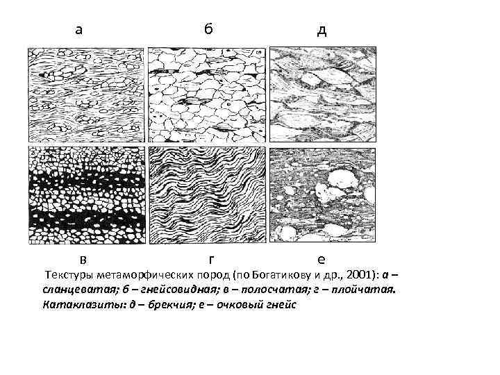 а б д в г е Текстуры метаморфических пород (по Богатикову и др. ,