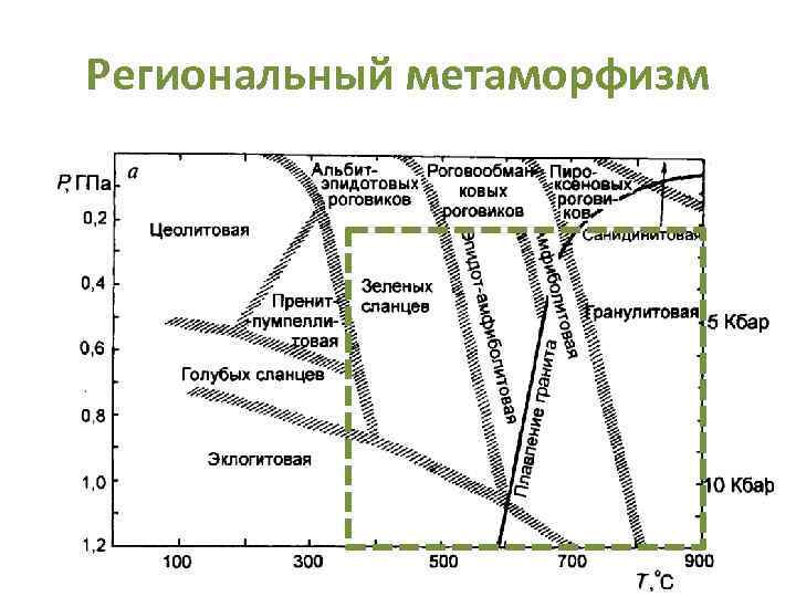 Региональный метаморфизм 