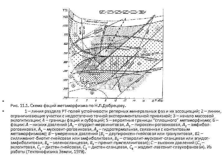  • • Рис. 11. 1. Схема фаций метаморфизма по Н. Л. Добрецову. 1