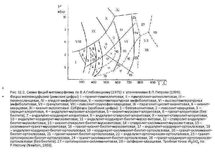  • • Рис. 11. 2. Схема фаций метаморфизма по В. А. Глебовицкому (1973)