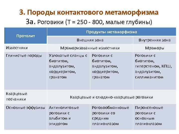 3. Породы контактового метаморфизма 3 а. Роговики (Т = 250 - 800, малые глубины)
