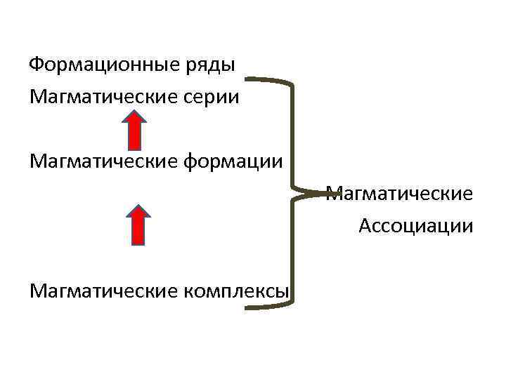 Формационные ряды Магматические серии Магматические формации Магматические Ассоциации Магматические комплексы 