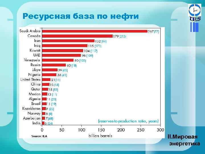 Ресурсная база по нефти II. Мировая энергетика 