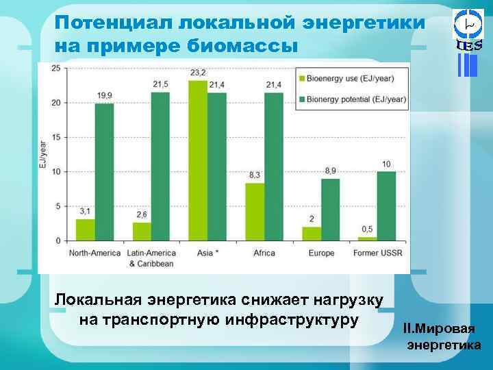 Потенциал локальной энергетики на примере биомассы Локальная энергетика снижает нагрузку на транспортную инфраструктуру II.