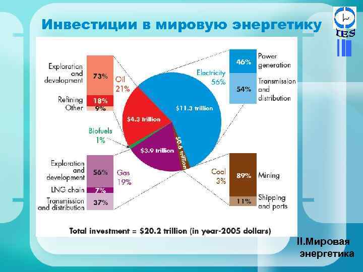 Инвестиции в мировую энергетику II. Мировая энергетика 