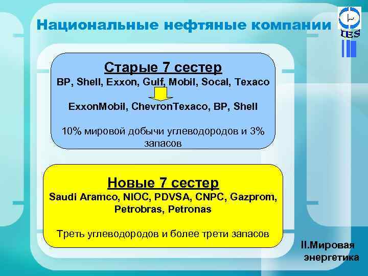 Национальные нефтяные компании Старые 7 сестер BP, Shell, Exxon, Gulf, Mobil, Socal, Texaco Exxon.