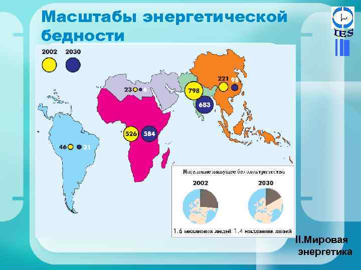 Масштабы энергетической бедности II. Мировая энергетика 