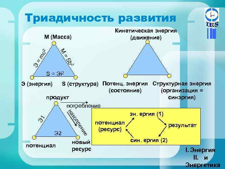 Триадичность развития Кинетическая энергия (движение) 2 Э b =S =m M c 2 М