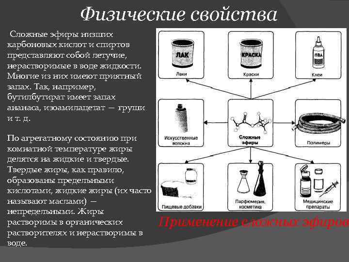 Физические свойства Сложные эфиры низших карбоновых кислот и спиртов представляют собой летучие, нерастворимые в