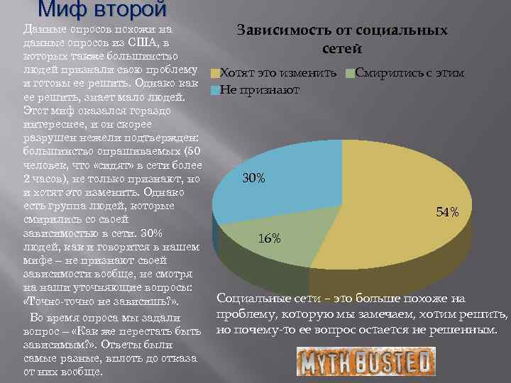 Миф второй Данные опросов похожи на данные опросов из США, в которых также большинство