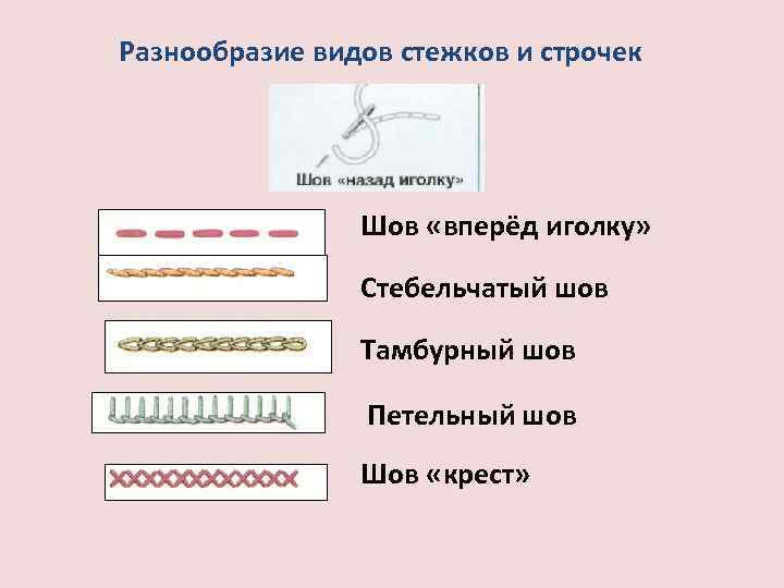 Разнообразие видов стежков и строчек Шов «вперёд иголку» Стебельчатый шов Тамбурный шов Петельный шов