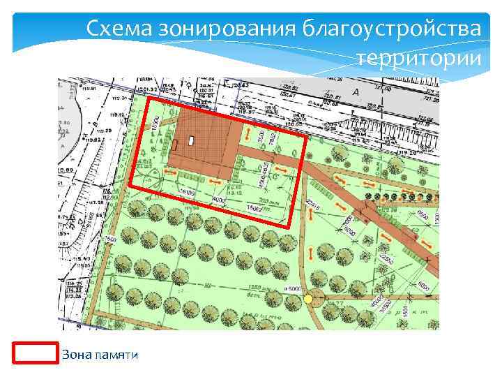 Территориальная схема развития территории прилегающей к мкад от бесединского моста до 74 километра