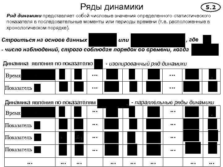 Ряды динамики 5. 2 Ряд динамики представляет собой числовые значения определенного статистического показателя в