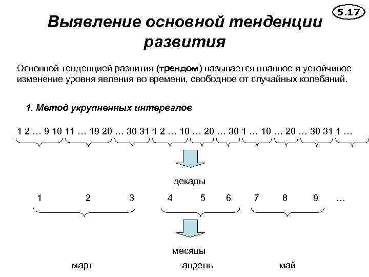 Выявление основной тенденции развития 5. 17 Основной тенденцией развития (трендом) называется плавное и устойчивое