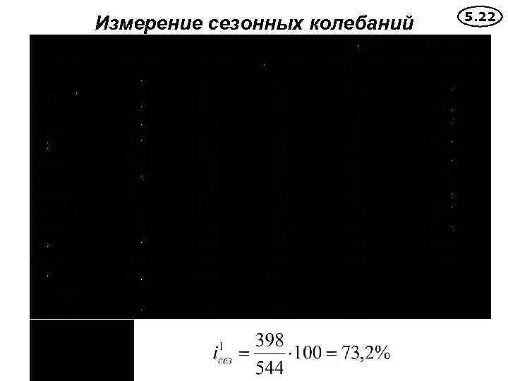 Измерение сезонных колебаний 5. 22 