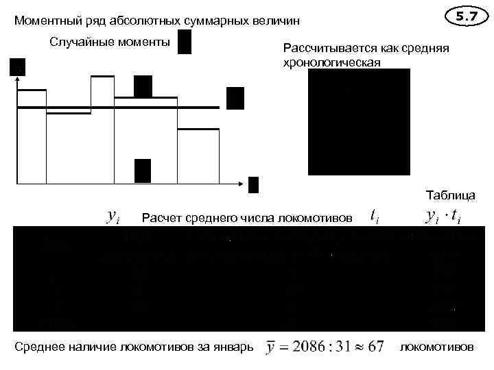 5. 7 Моментный ряд абсолютных суммарных величин Случайные моменты Рассчитывается как средняя хронологическая Таблица