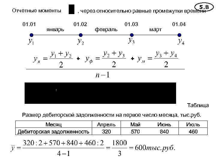 Отчетные моменты 01. 01 январь 5. 8 , через относительно равные промежутки времени 01.