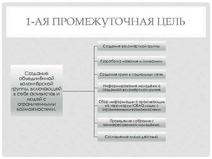 Разработками называются. Предположительный состав волонтерской группы 6 класс Обществознание. Состав волонтерской группы ШМС. Предположительный состав Анжерской группы.