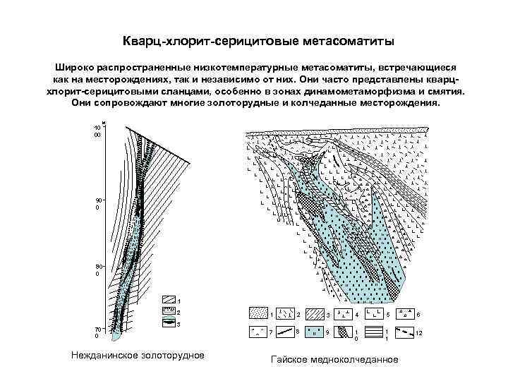 Признаки месторождения