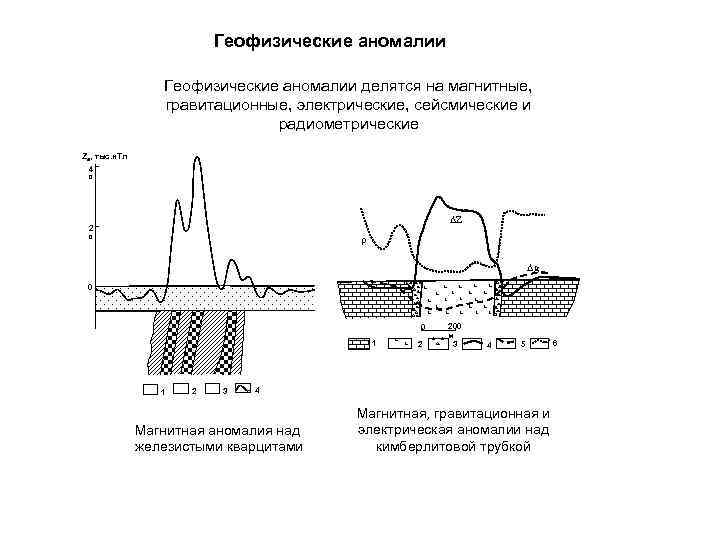 Исследователи принести ковалеву три аномальных образца