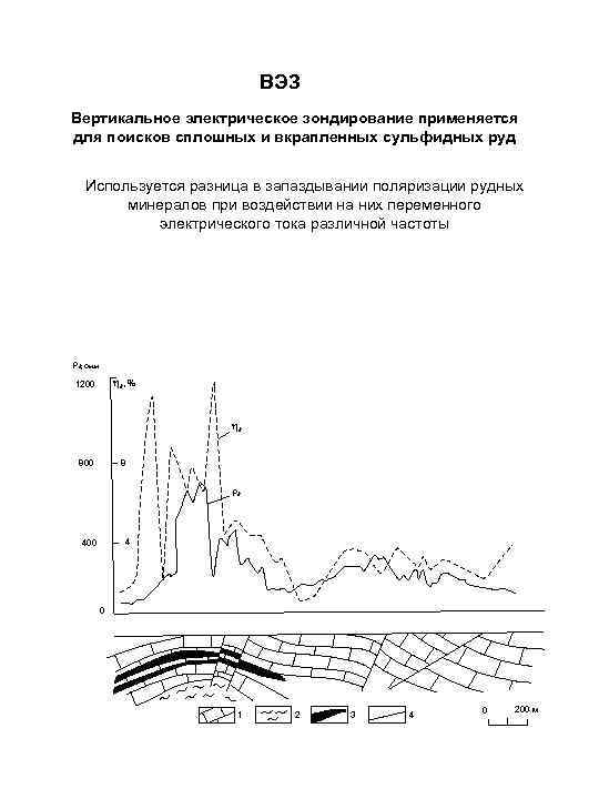 ВЭЗ Вертикальное электрическое зондирование применяется для поисков сплошных и вкрапленных сульфидных руд Используется разница