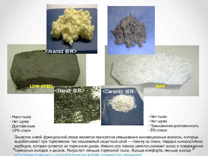 <Carbon 섬유> <Aramid 섬유> LOW-STEEL - Мало пыли Нет шума Долговечные 10% стали <Basalt