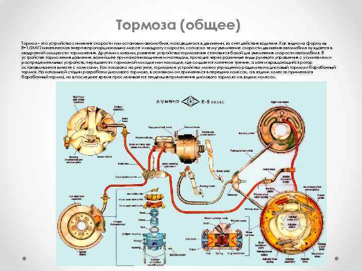 Тормоза (общее) Тормоз – это устройство снижения скорости или остановки автомобиля, находящегося в движении,