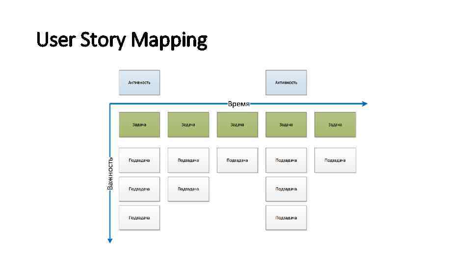 Писанный user. Составление user story. Карта user story. User story Mapping пример. Карта пользовательских историй.