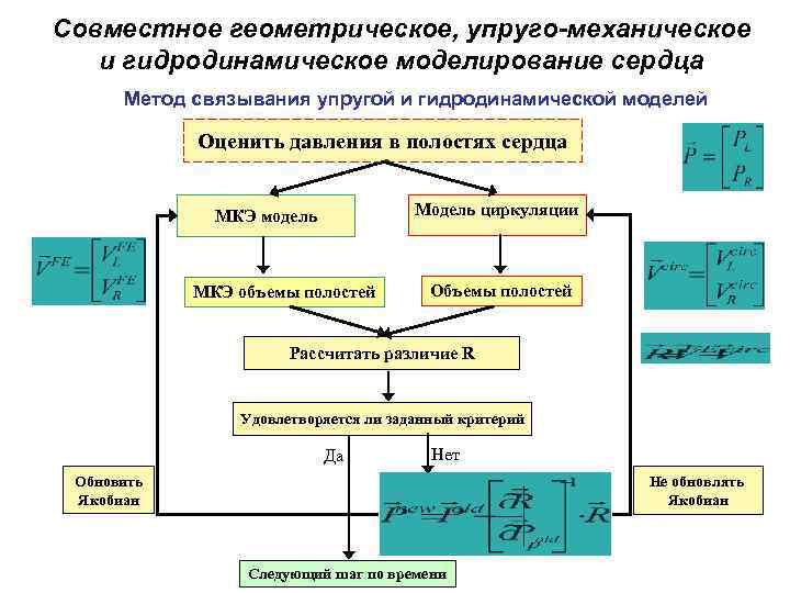 Совместное геометрическое, упруго-механическое и гидродинамическое моделирование сердца Метод связывания упругой и гидродинамической моделей Оценить