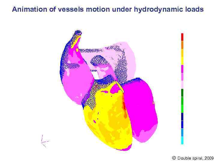 Animation of vessels motion under hydrodynamic loads Double spiral, 2009 