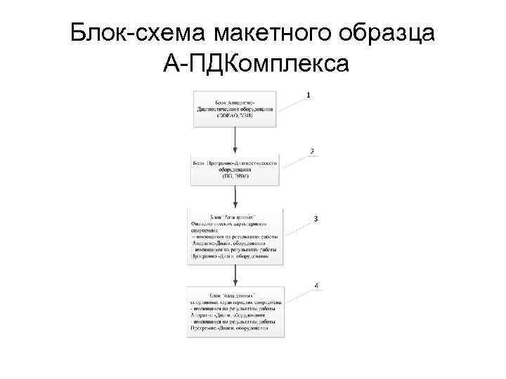Блок-схема макетного образца А-ПДКомплекса 