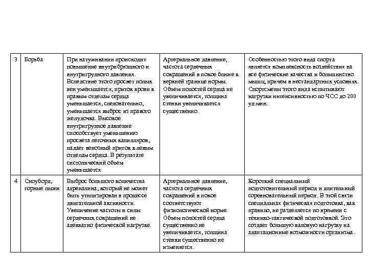 3 Борьба При натуживании происходит повышение внутрибрюшного и внутригрудного давления. Вследствие этого просвет полых